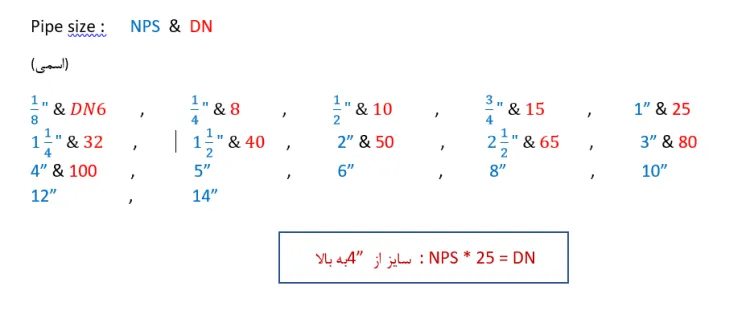 سایز نامی لوله