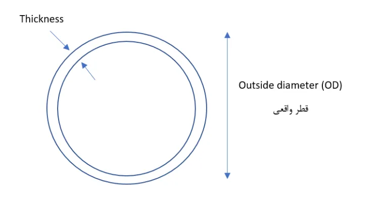ضخامت و سایز لوله