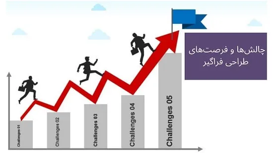 چالش ها و فرصت های طراحی فراگیر