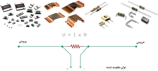 توان مقاومت