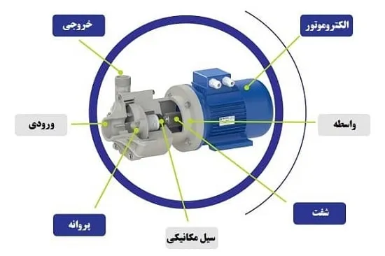 اجزای پمپ اسیدی