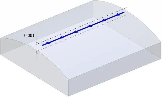 اندازه گیری مستقیم