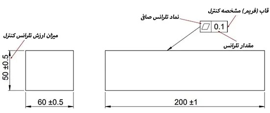 تلرانس فرم چیست؟