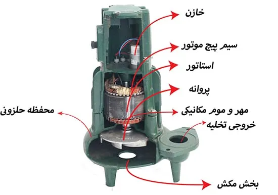اجزای پمپ لجن کش