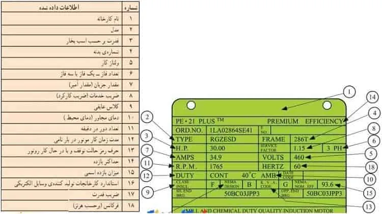نحوه پلاک خوانی موتور