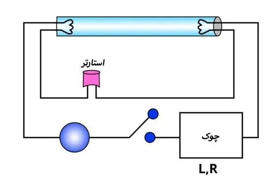 کاربرد چوک در مدار الکتریکی