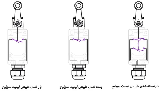 نحوه کارکرد