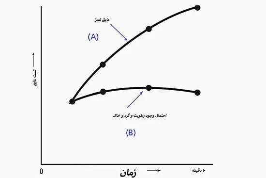 جریان جذب دی الکتریک