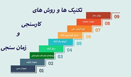 تکنیک های کارسنجی و زمان سنجی