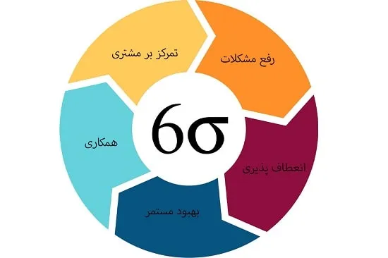روش 6 سیگما