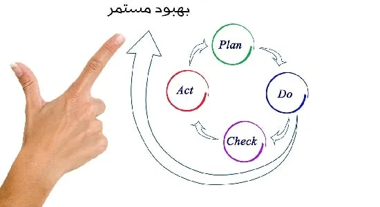 روش PDCA