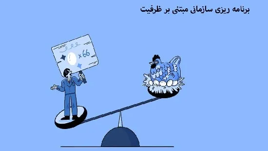 برنامه ریزی سازمانی مبتنی بر ظرفیت