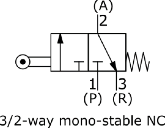 شیر کنترل جهت مرجع هیدرولیک