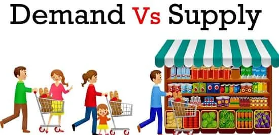 تئوری تقاضا و عرضه در اقتصاد مهندسی
