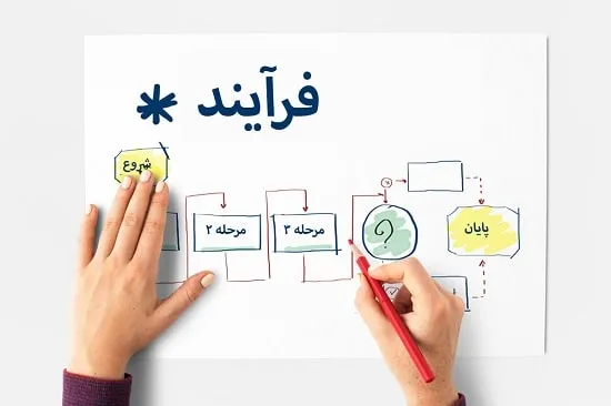 آناتومی فرآیند چیست
