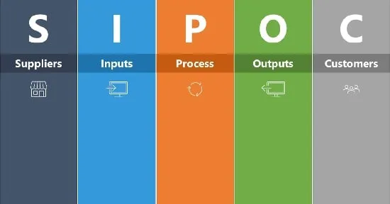 روش sipoc