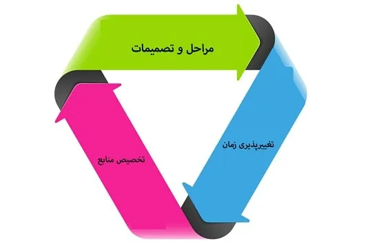 عناصر