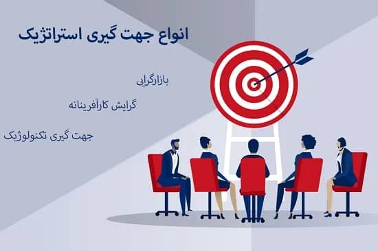 انواع جهت گیری استراتژیک