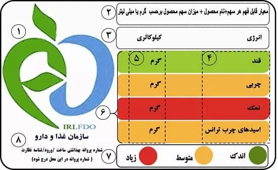 درج اطلاعات
