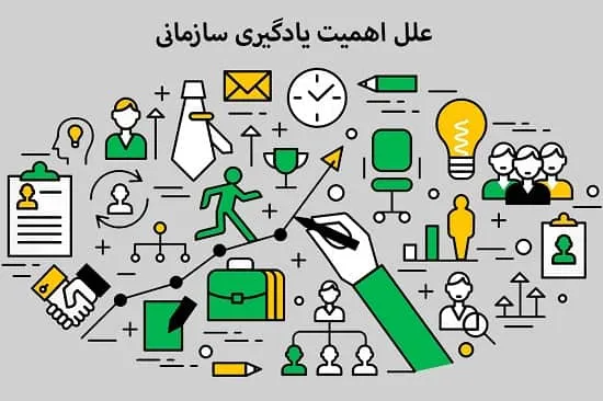علل اهمیت یادگیری سازمانی