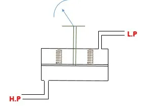 المنت ترانسمیتر اختلاف فشار