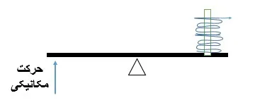 ترانسدیور فشار
