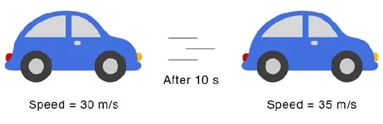 انواع شتاب