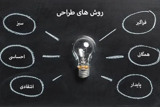 روش های طراحی با رویکرد طراحی صنعتی
