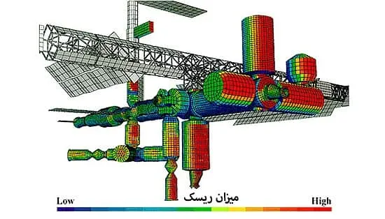 ایمنی فرآیند و آتش نشانی