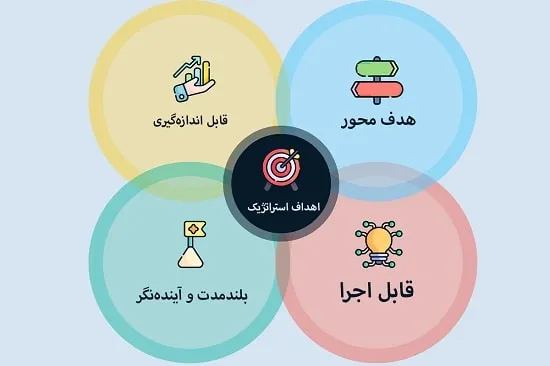 ویژگی اهداف استراتژیک
