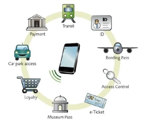 خرید بلیت با nfc