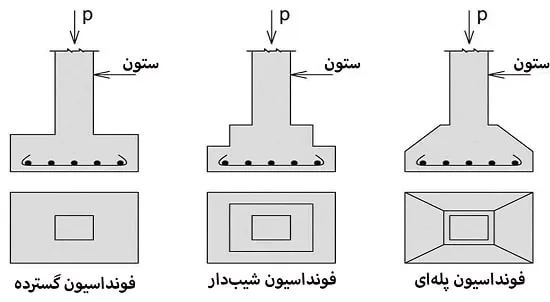 انواع فونداسیون منفرد