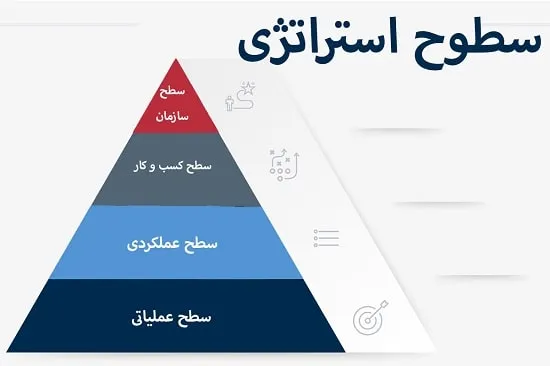 سطوح Strategy