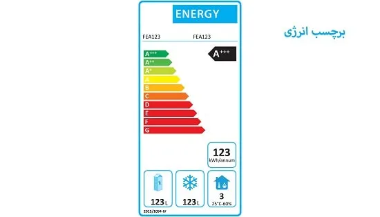 تعیین میزان وات مصرفی