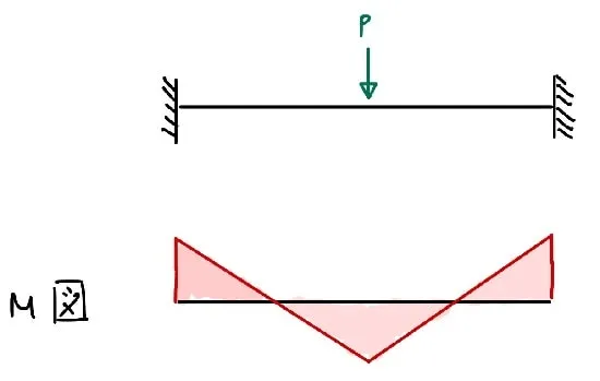 نقطه کنترافکسچر