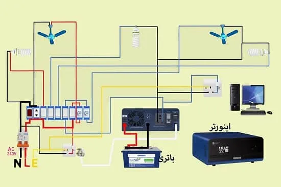 نقشه نصب یو پی اس