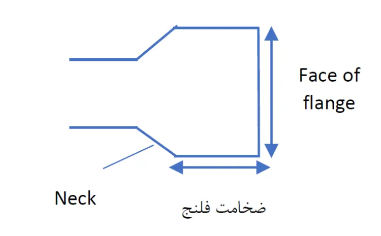 اجزا فلنج چیست