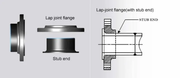 فلنج lap joint