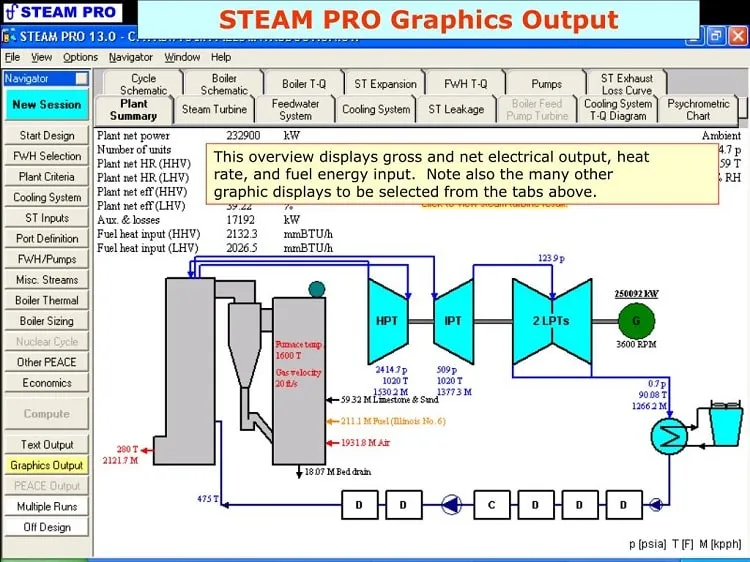 برنامه های STEAM PRO STEAM MASTER