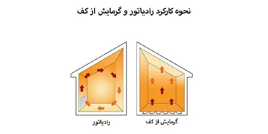 نحوه کارکرد