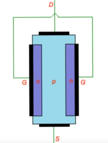 ترانزیستور jfet نوع p
