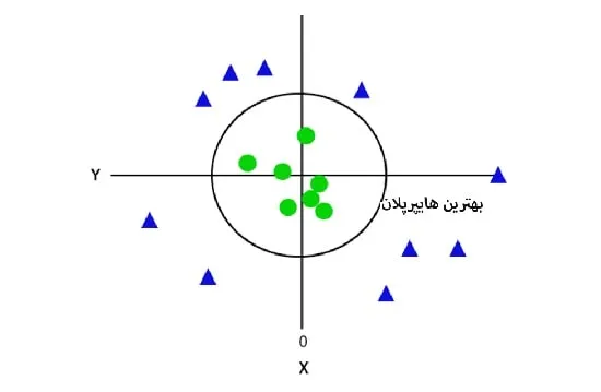 محیطی با شعاع یک