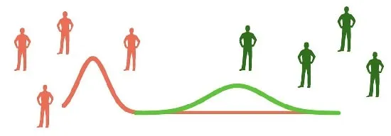 Gaussian Naïve Bayes