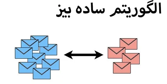 الگوریتم بیز ساده چیست؟
