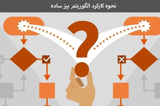 چگونگی کارکرد