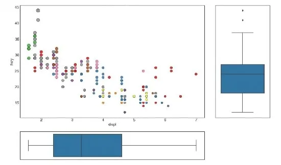 اجزای شکل کتابخانه matplotlib