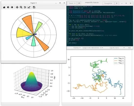 کاربردهای کتابخانه matplotlib