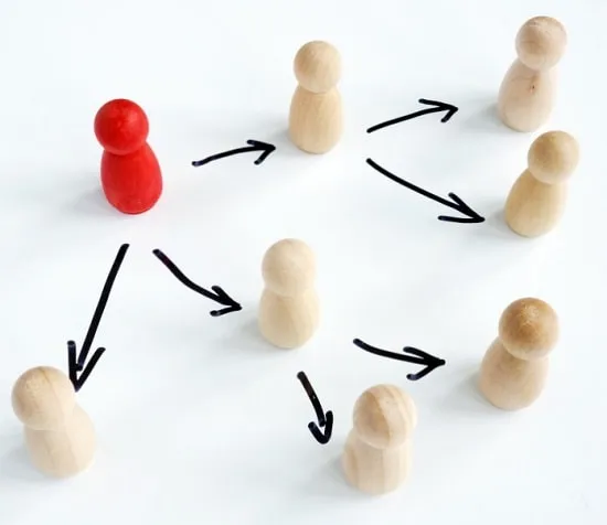 مراحل Outsourcing