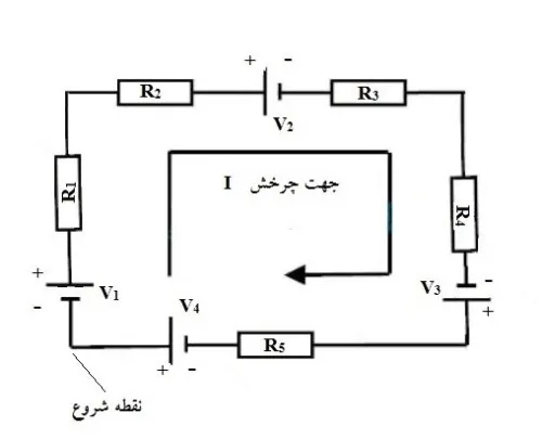 مدار kvl