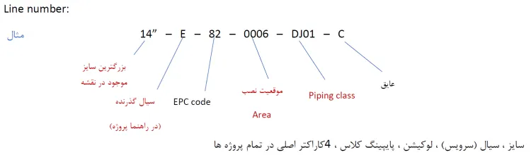 شماره خط آموزش نقشه خوانی پایپینگ